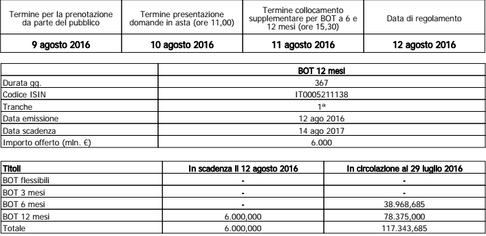 Schermata 2016-08-08 alle 01.07.30