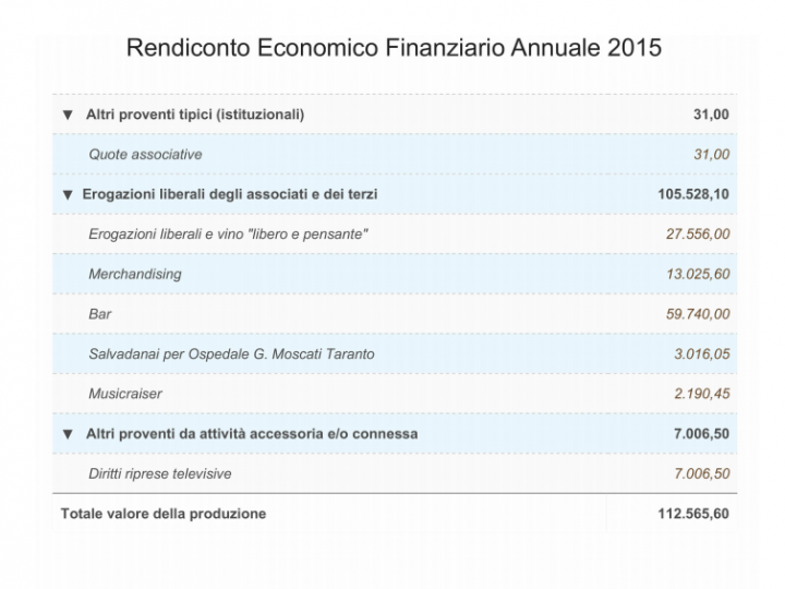 CdG spese 2015 liberi pensanti