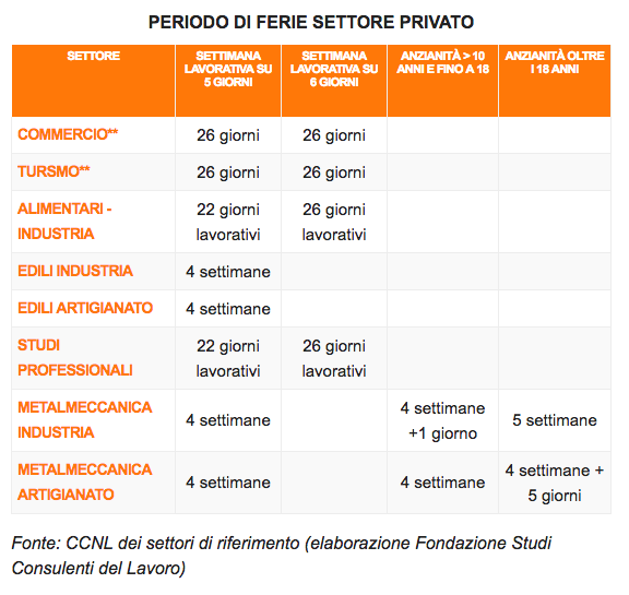 Schermata 2016-08-26 alle 10.25.19