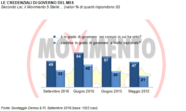 credenziali-m5s