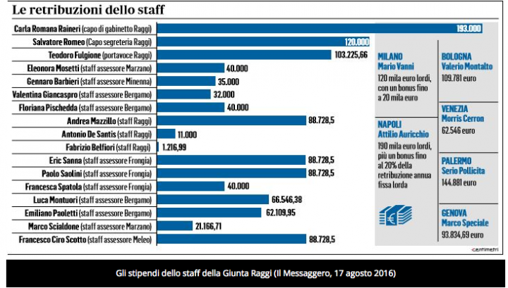 Schermata 2016-09-06 alle 12.03.55