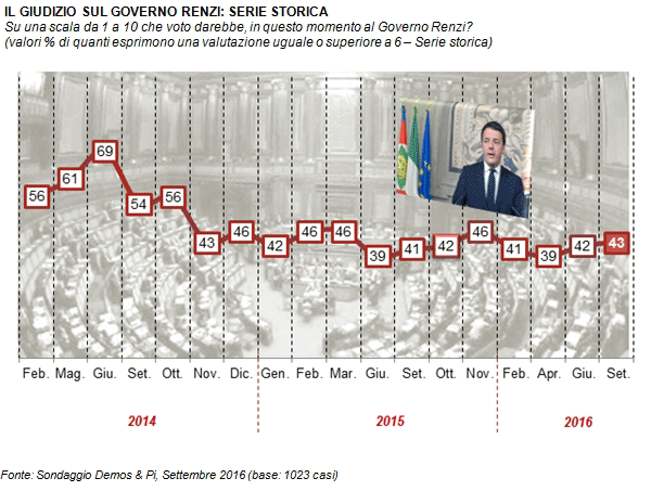 giudizio-renzi