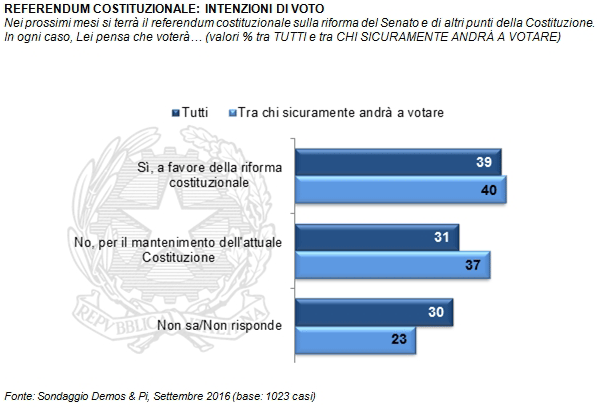 referendum