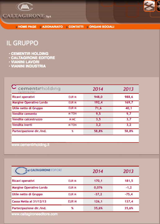 CdG gruppo caltagirone