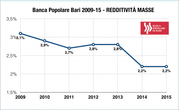 CdG grafici popolare bari