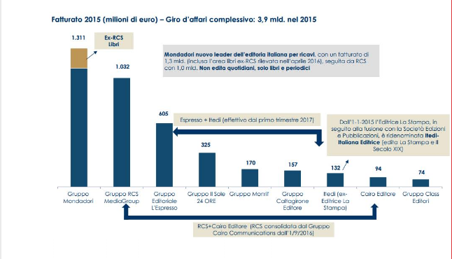 CdG dati editoria