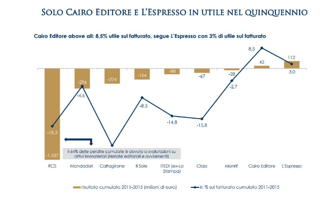 CdG utili editoria