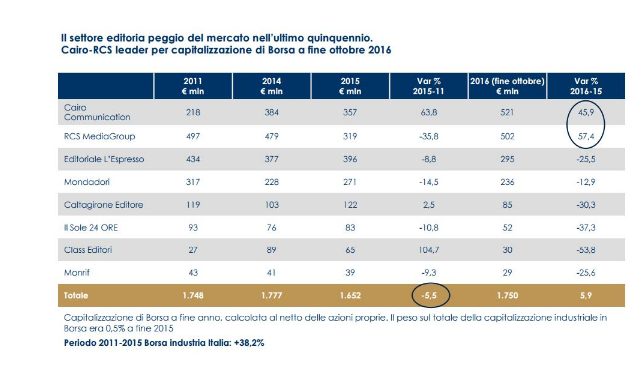 CdG statistiche editoria