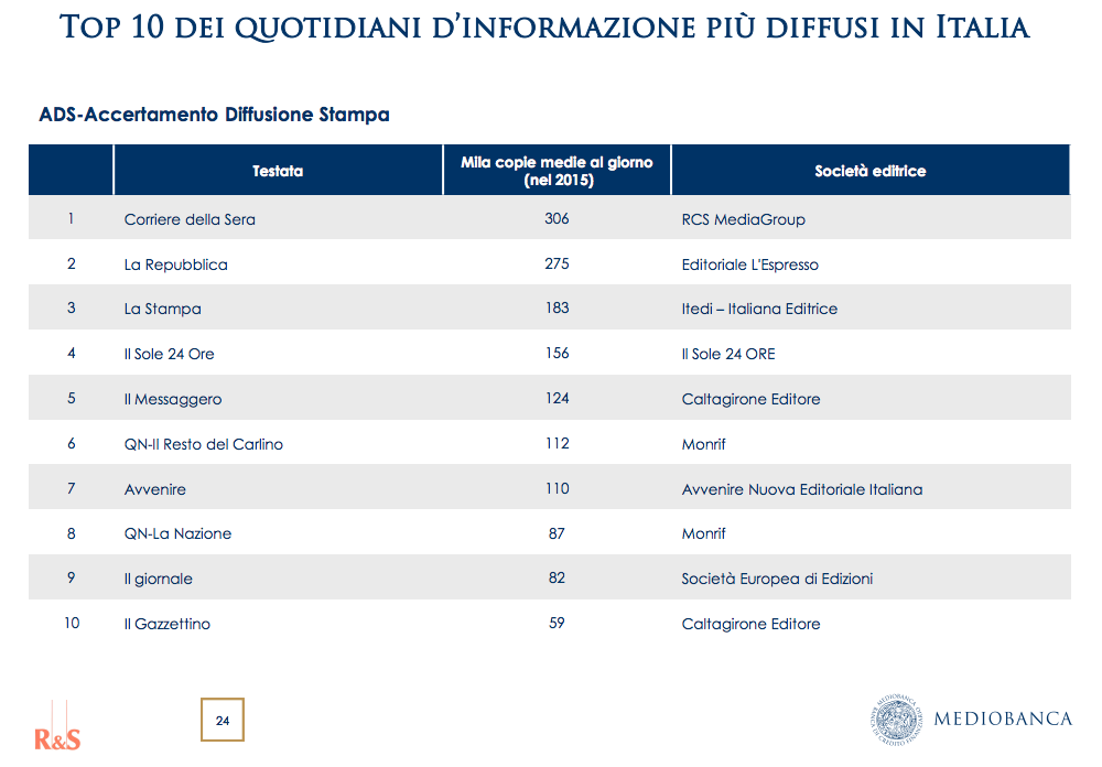 CdG diffusione quotidiani Italia