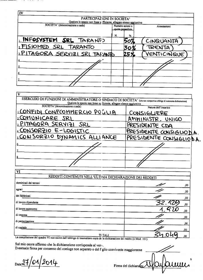 Cosa Scrivere Quando Mandi Un Curriculum