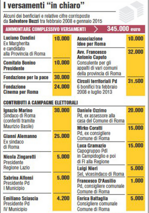 “Mafia Capitale”: la violenza non è tutto. Sentenza integrale della Cassazione – VI Penale “Mafia Capitale”: la violenza non è tutto. Sentenza integrale della Cassazione – VI Penale
