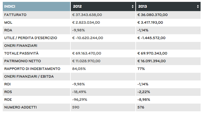 Quanto Guadagna Un Referendario Corte Dei Conti