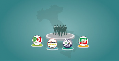 Il M5S in calo dopo il “caso Roma”. Il Pd sale. In calo Forza Italia e Lega Il M5S in calo dopo il “caso Roma”. Il Pd sale. In calo Forza Italia e Lega