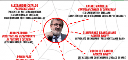 Voto di scambio mafiosi alle elezioni regionali 2015. 21 arresti in Puglia effettuati dalla DDA di Bari Voto di scambio mafiosi alle elezioni regionali 2015. 21 arresti in Puglia effettuati dalla DDA di Bari