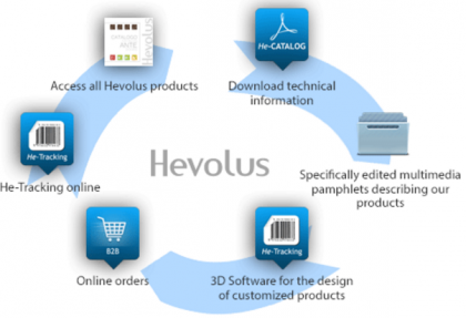 Hevolus: da Molfetta alla conquista del mondo dell’innovazione Hevolus: da Molfetta alla conquista del mondo dell’innovazione