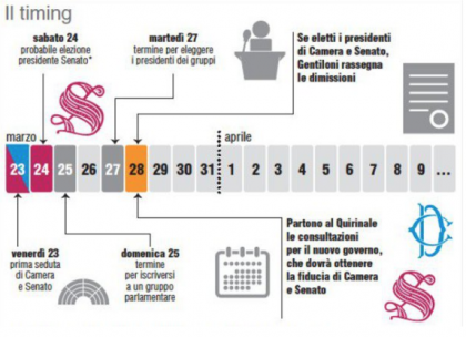 Spaccatura Berlusconi-Salvini sulle presidenze. Il leader della Lega: “Alla Camera votiamo il candidato M5S” item-thumbnail