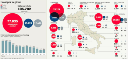 CoronaVirus, un’epidemia a cicli. Tregua prima dell’estate item-thumbnail