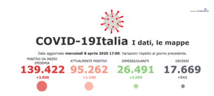 Coronavirus.139.422 casi positivi e 17.669 morti in Italia Coronavirus.139.422 casi positivi e 17.669 morti in Italia