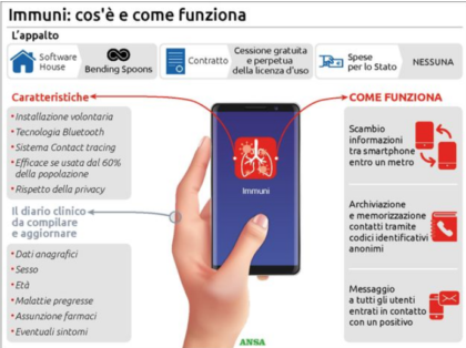 L’ipotesi del governo per incentivare l’uso dell’ App “Immuni”. Spostamenti limitati per chi non scarica? item-thumbnail