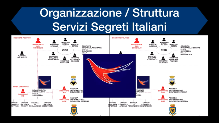 Come Si Chiamano I Servizi Segreti Italiani